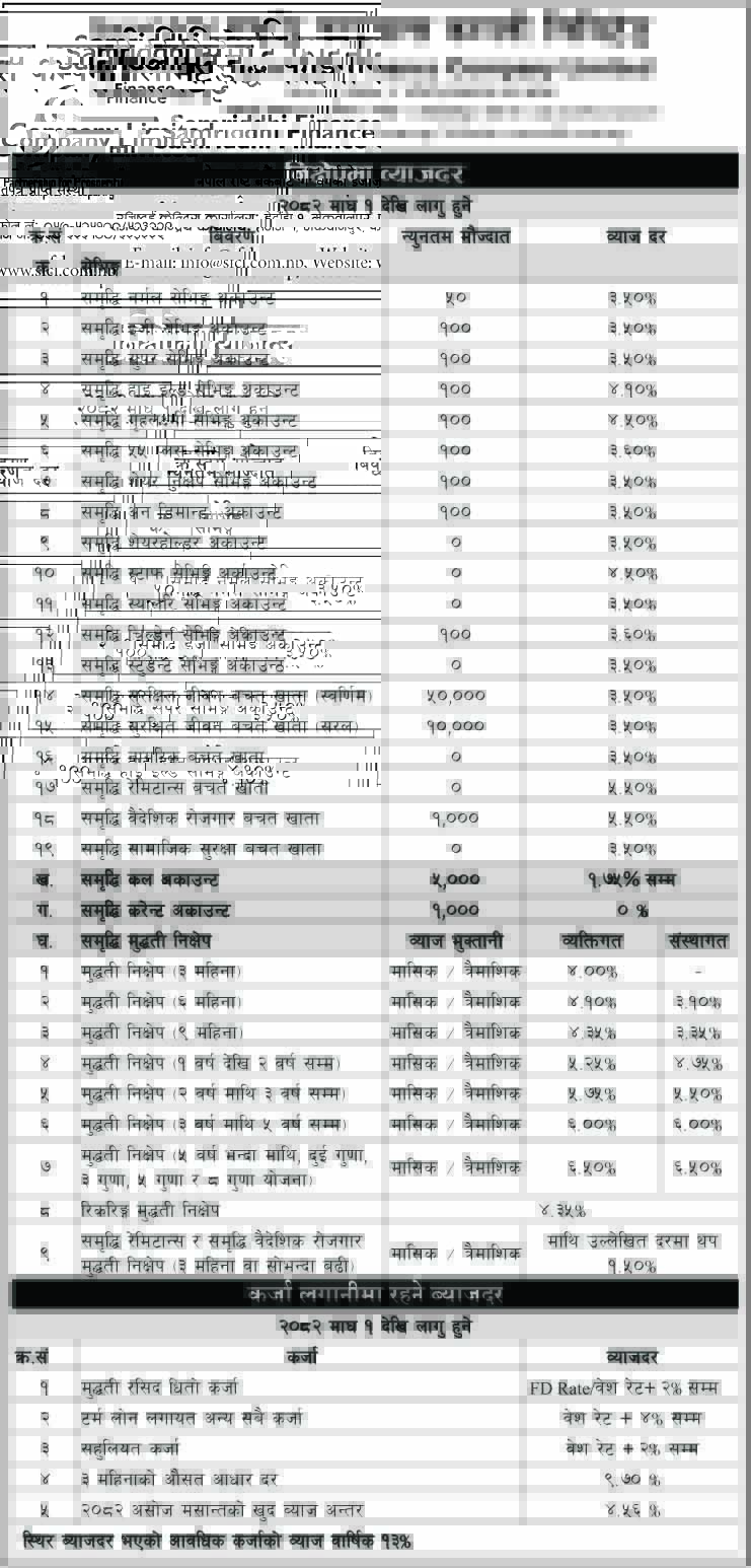 Interest Rate Effective From Magh1, 2082